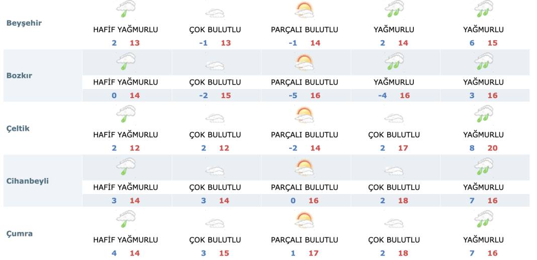 Mevsimin ilk karının düştüğü Konya’da yeni haftada hava nasıl olacak? 24